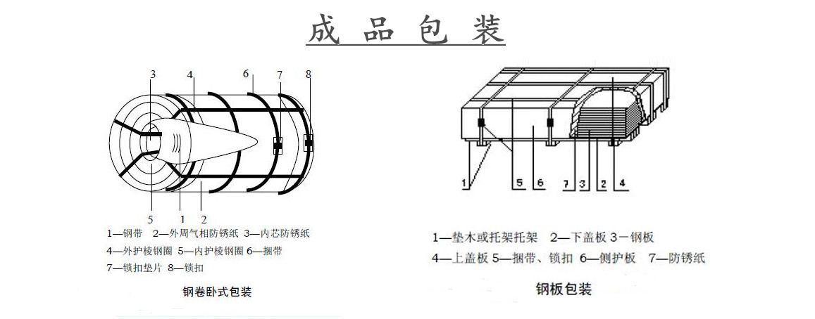 成品包裝_副本
