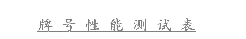 產(chǎn)品數(shù)據(jù)介紹