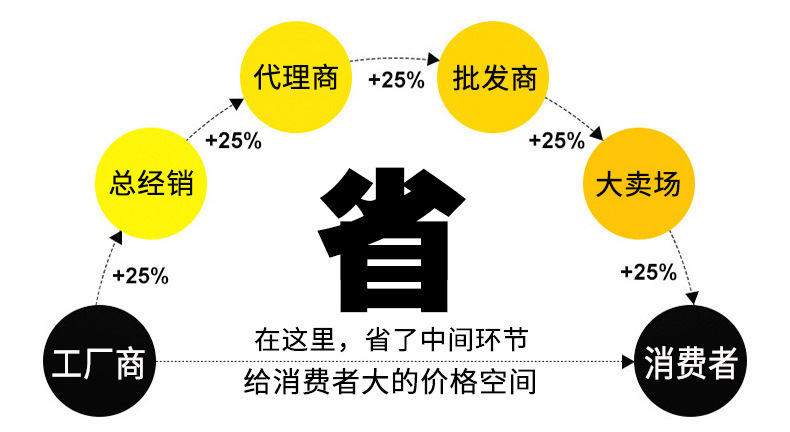 必須放-8