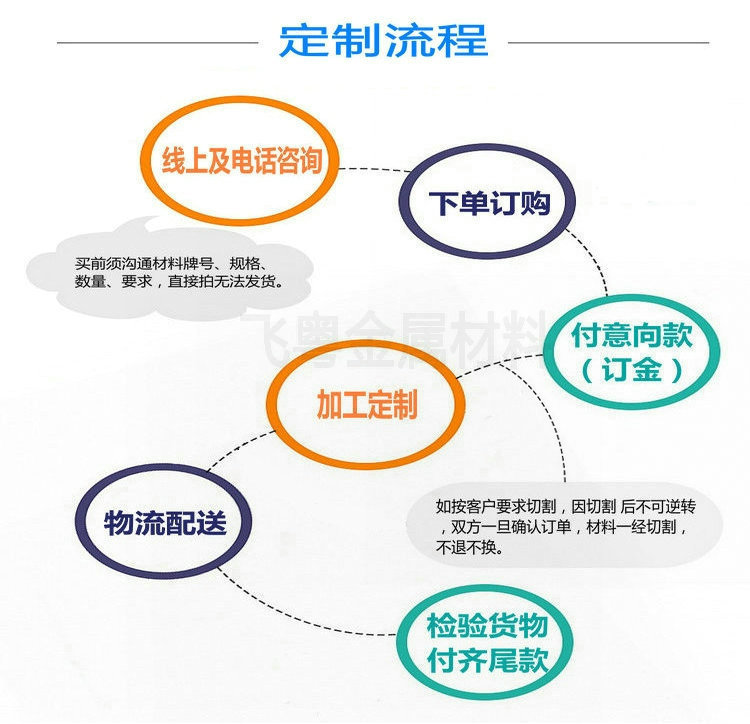 流程.jpg