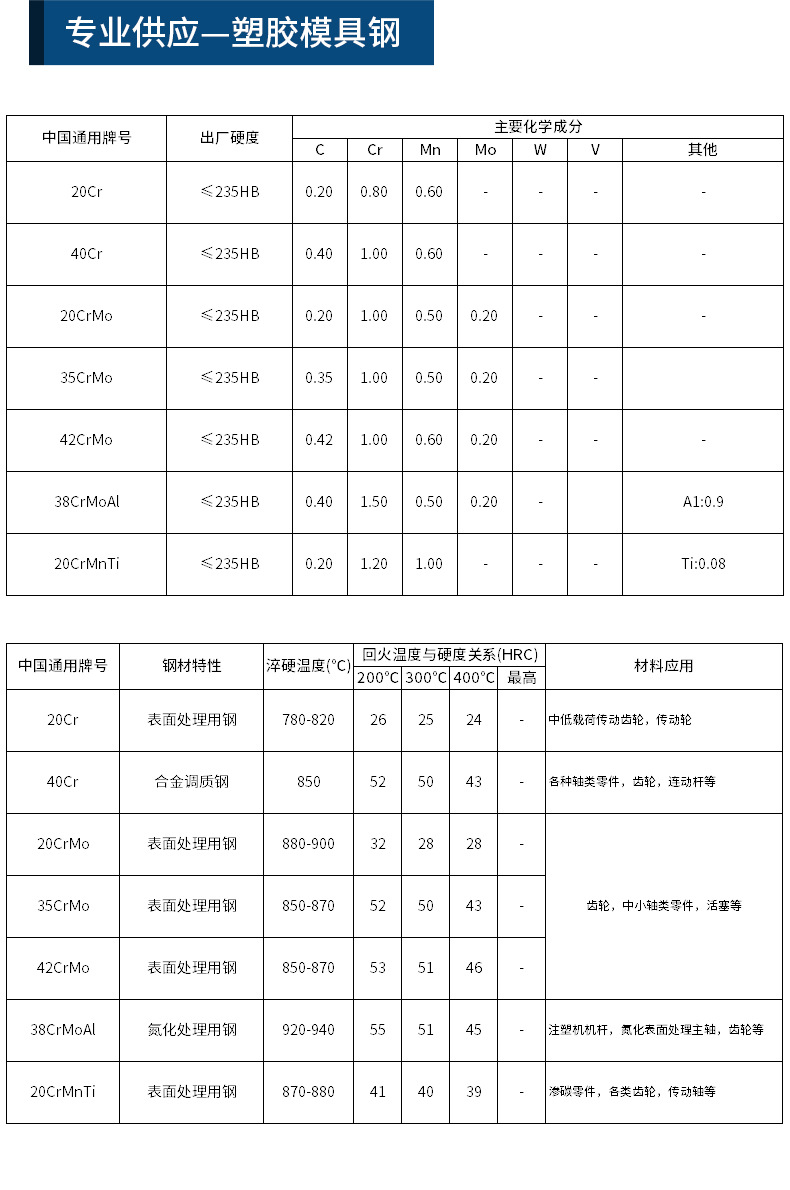 浩利達新詳情頁(塑膠模具鋼2)_02.jpg