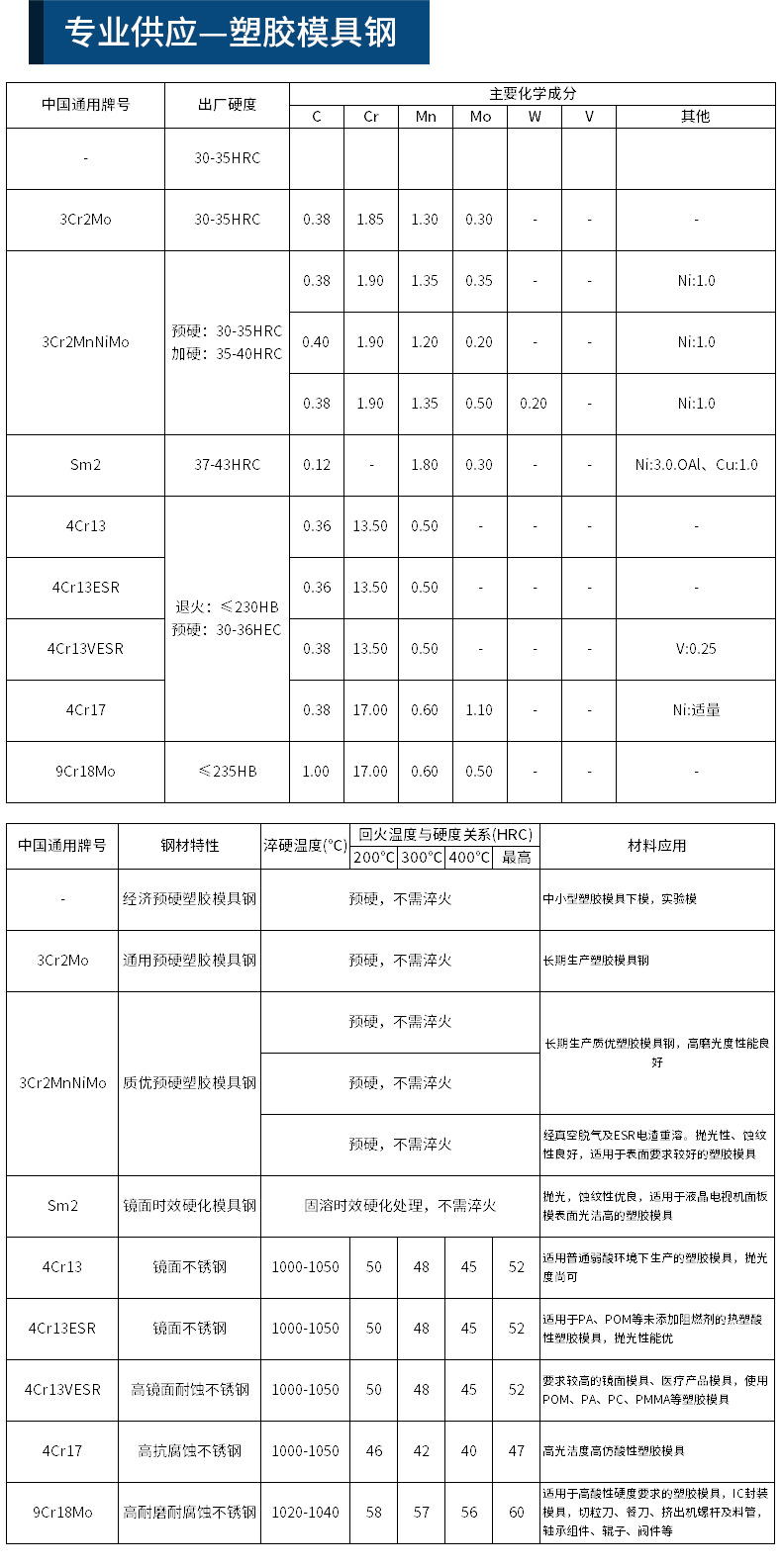 浩利達新詳情頁(塑膠模具鋼1)_02.jpg