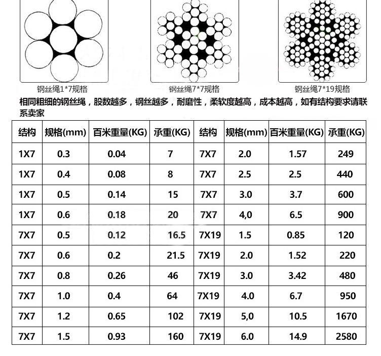 不銹鋼鋼絲繩_04.jpg