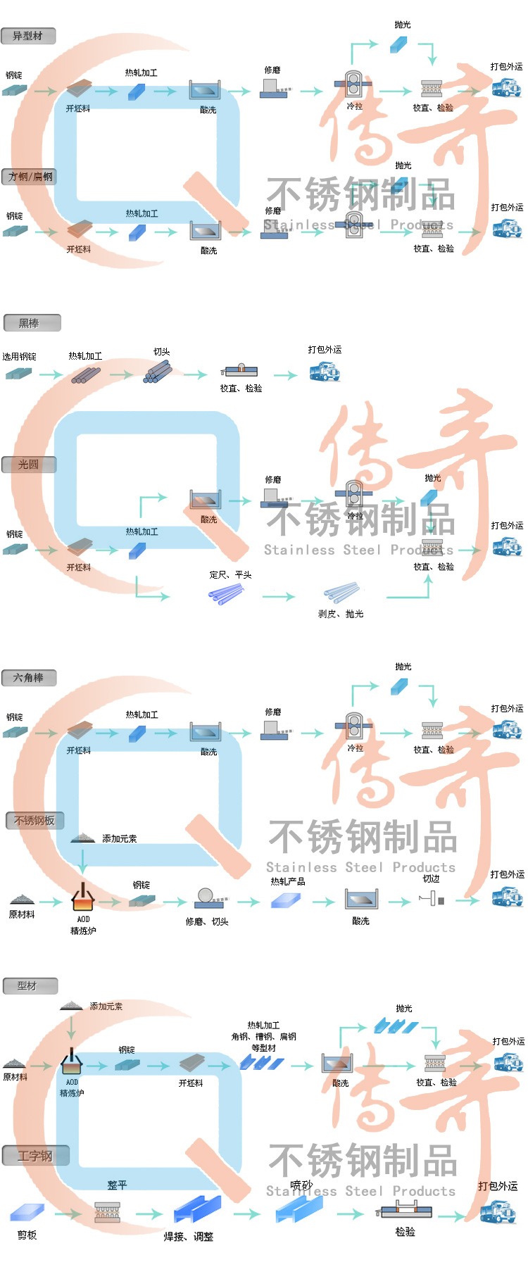 異型材