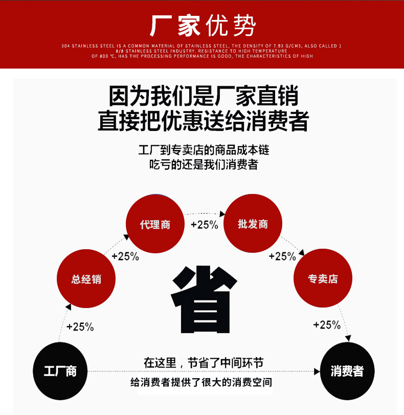 樣品