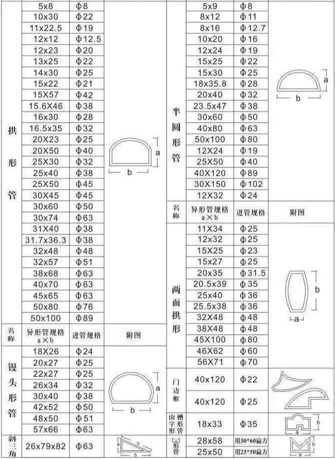 異形   家具
