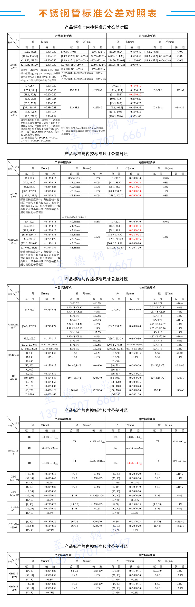標(biāo)準(zhǔn)公差對(duì)照表.jpg