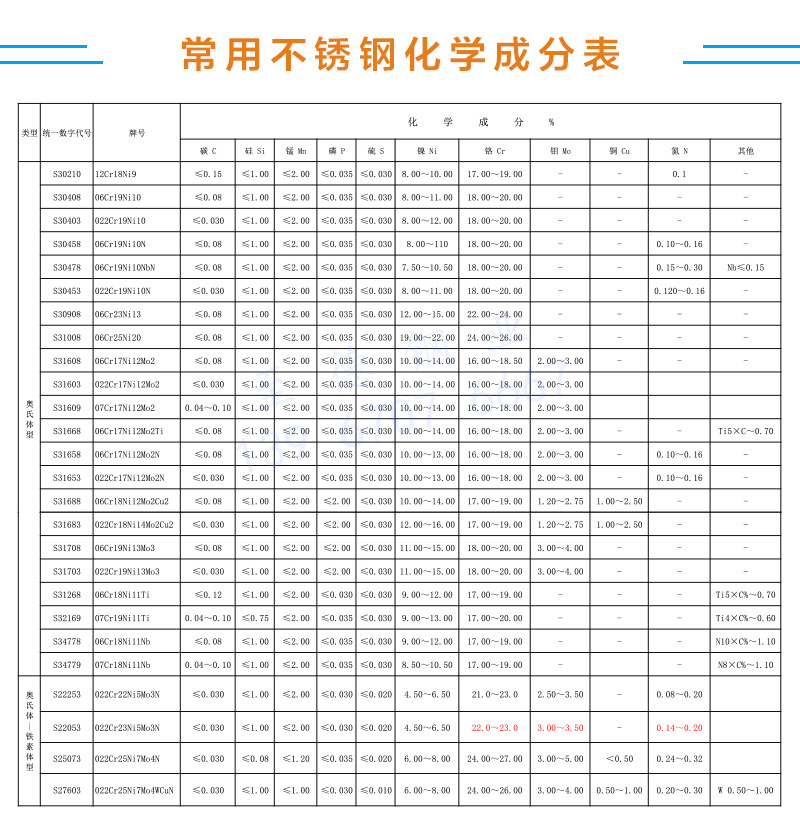 化學(xué)成分對(duì)照表.jpg