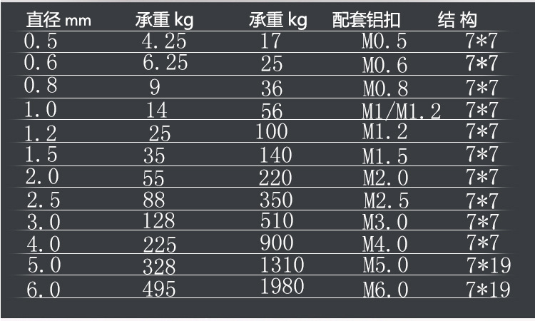 參數(shù)1