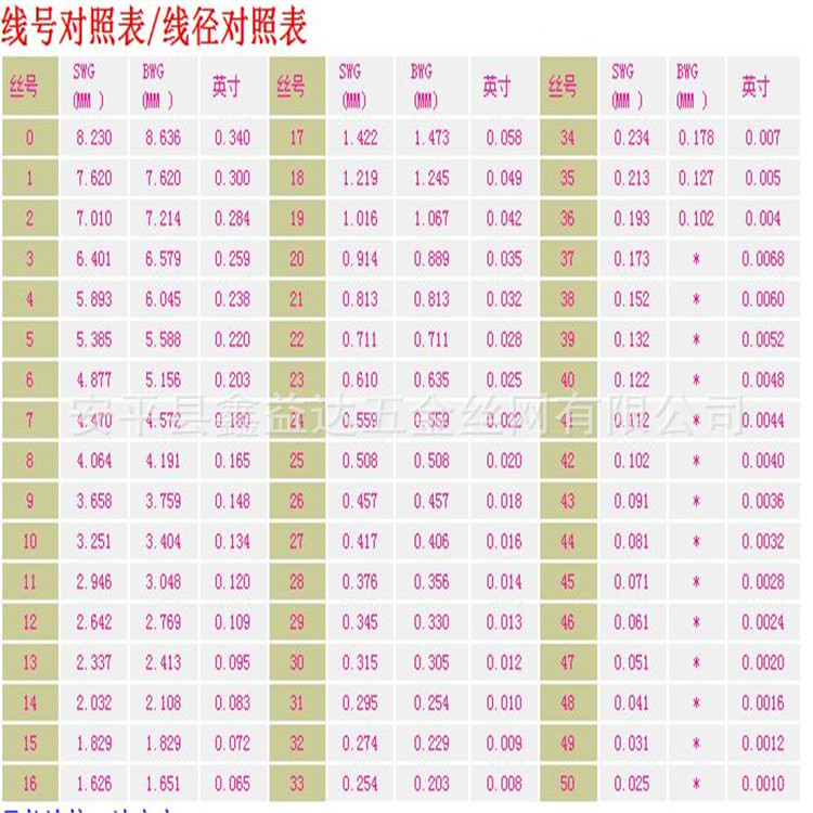 絲號對照表