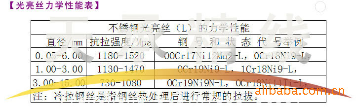不銹鋼絲6
