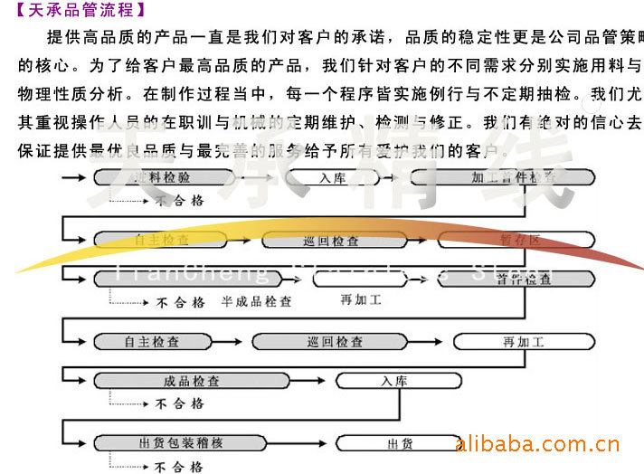 不銹鋼絲4