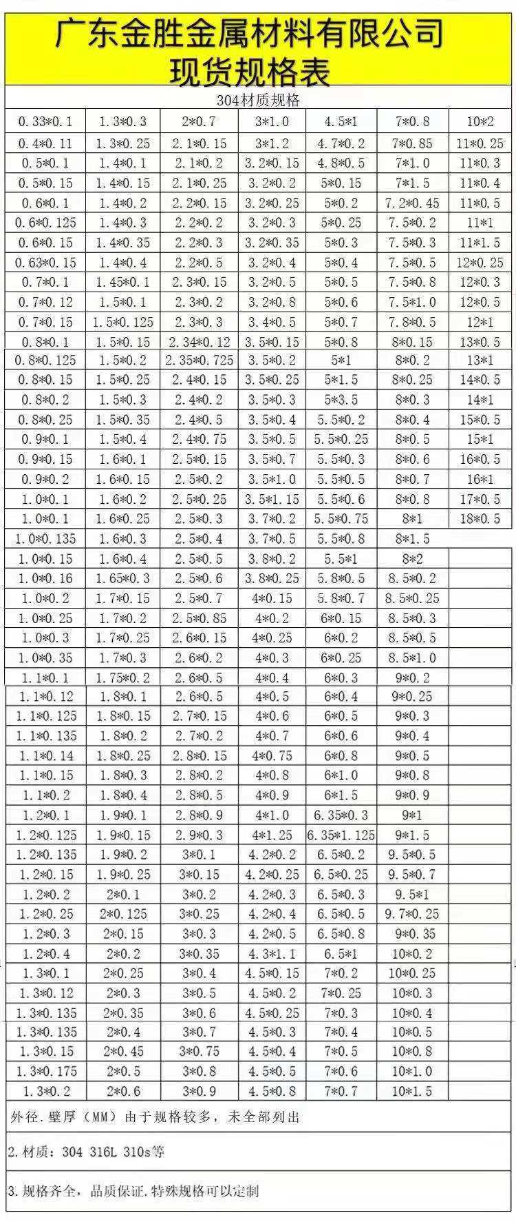 毛細管現貨規(guī)格表