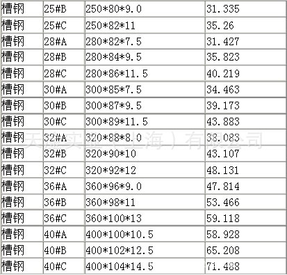 槽鋼規(guī)格表2