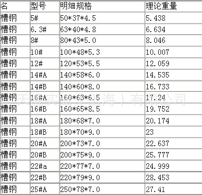 槽鋼規(guī)格表
