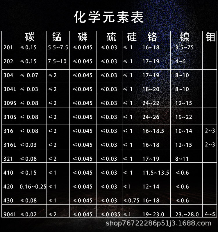 化學(xué)元素表