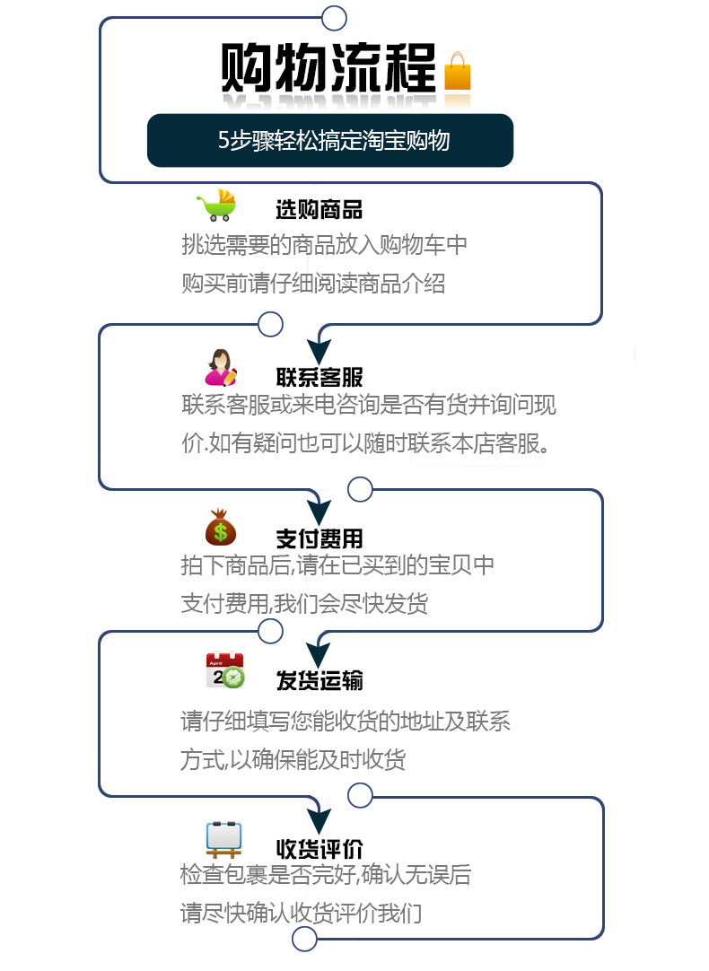 購物流程