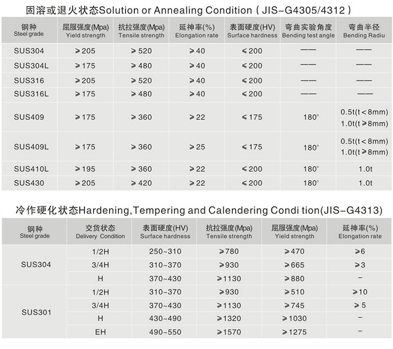 5化學(xué)成分機(jī)械性能2.JPG