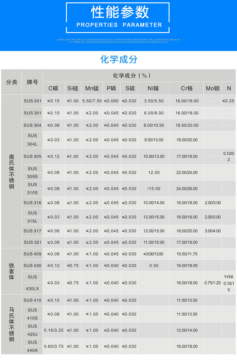 5化學(xué)成分機(jī)械性能1.jpg
