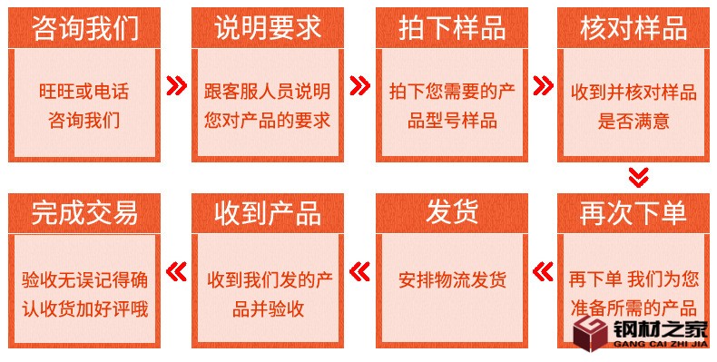 瓦楞板