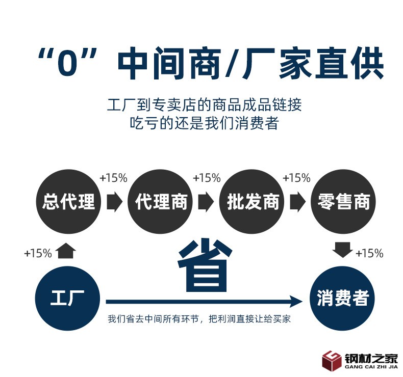 鋼筋桁架樓承板_03_04.jpg