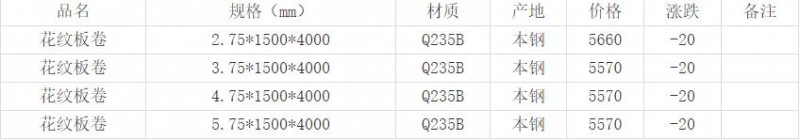 360截圖20220424170053709