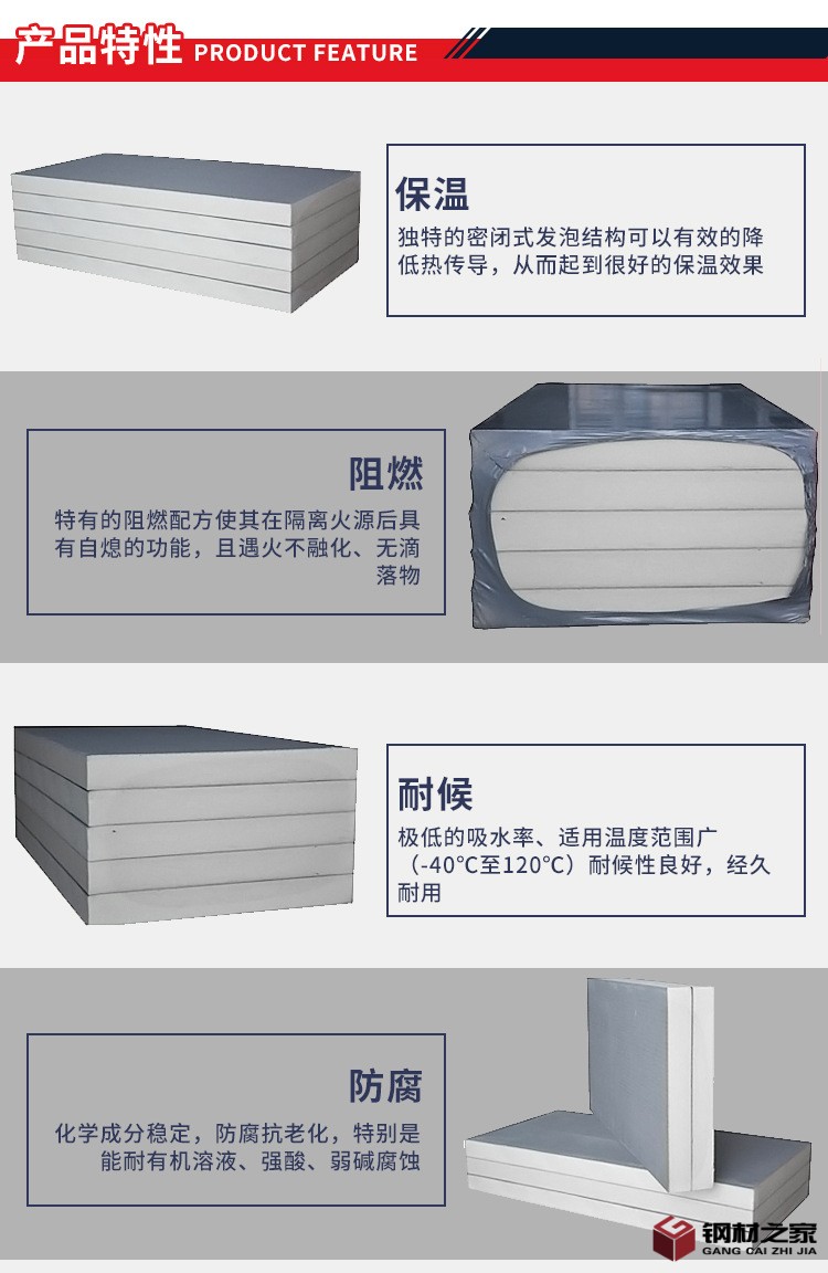 PU夾芯板產(chǎn)品特性