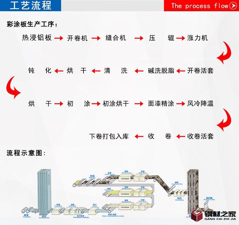 6 制作流程.jpg