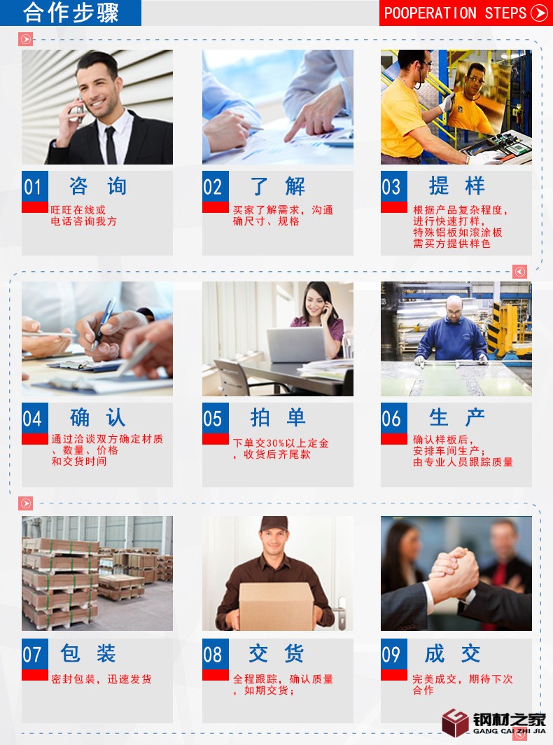 9 合作流程