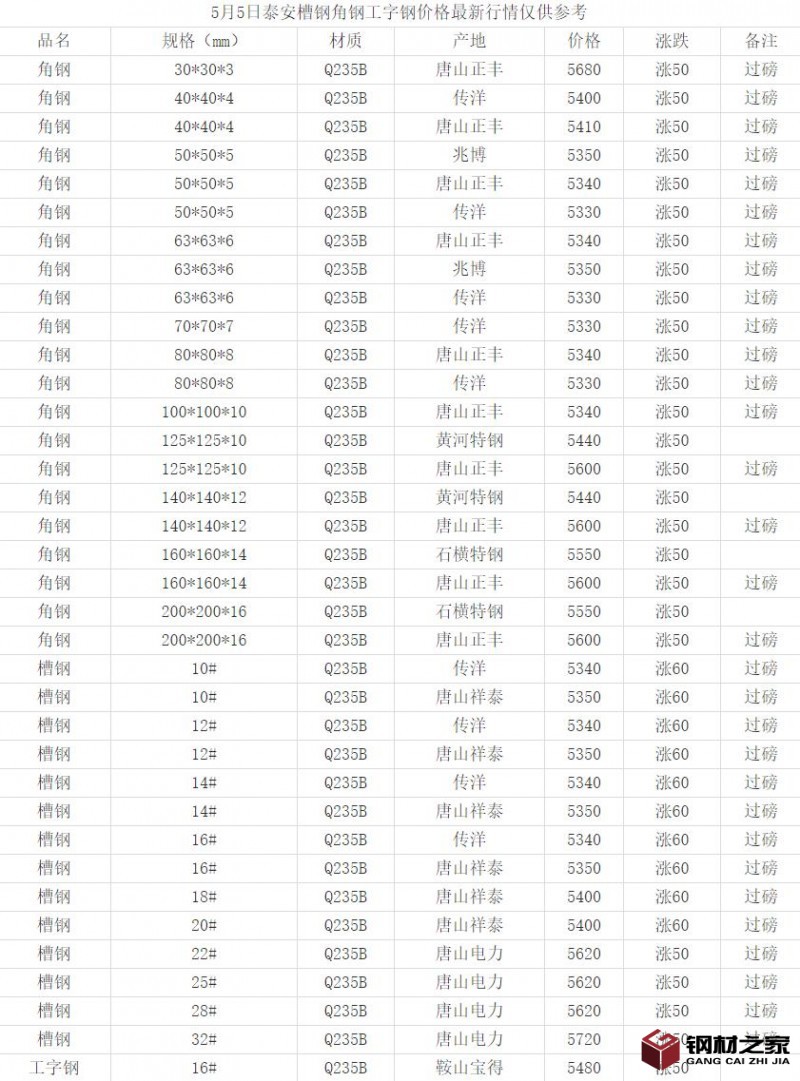 360截圖20220505165328350