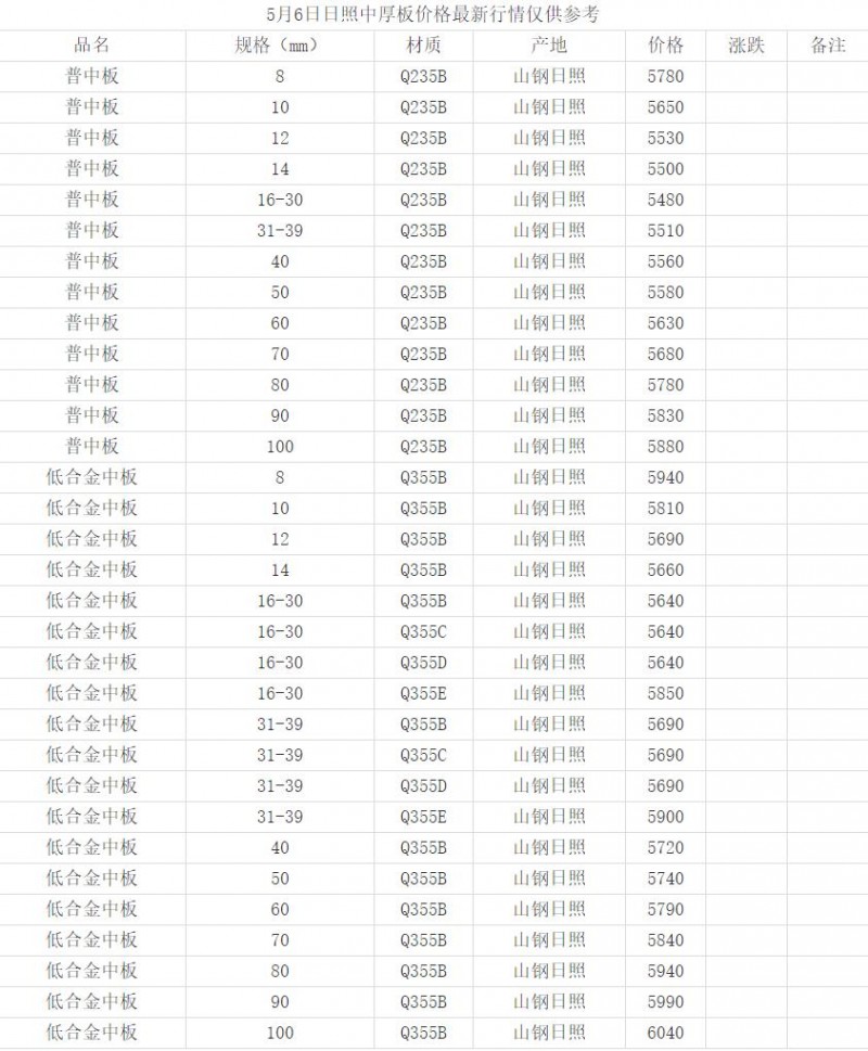 360截圖20220506151022079