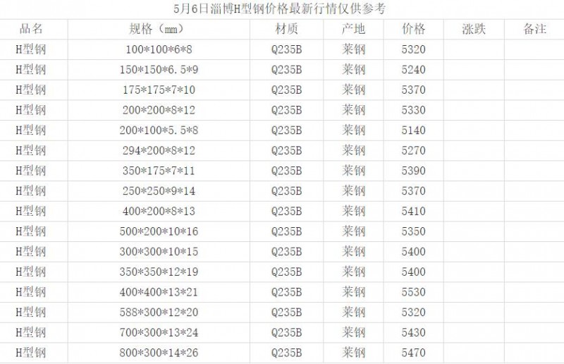 360截圖20220506152207988