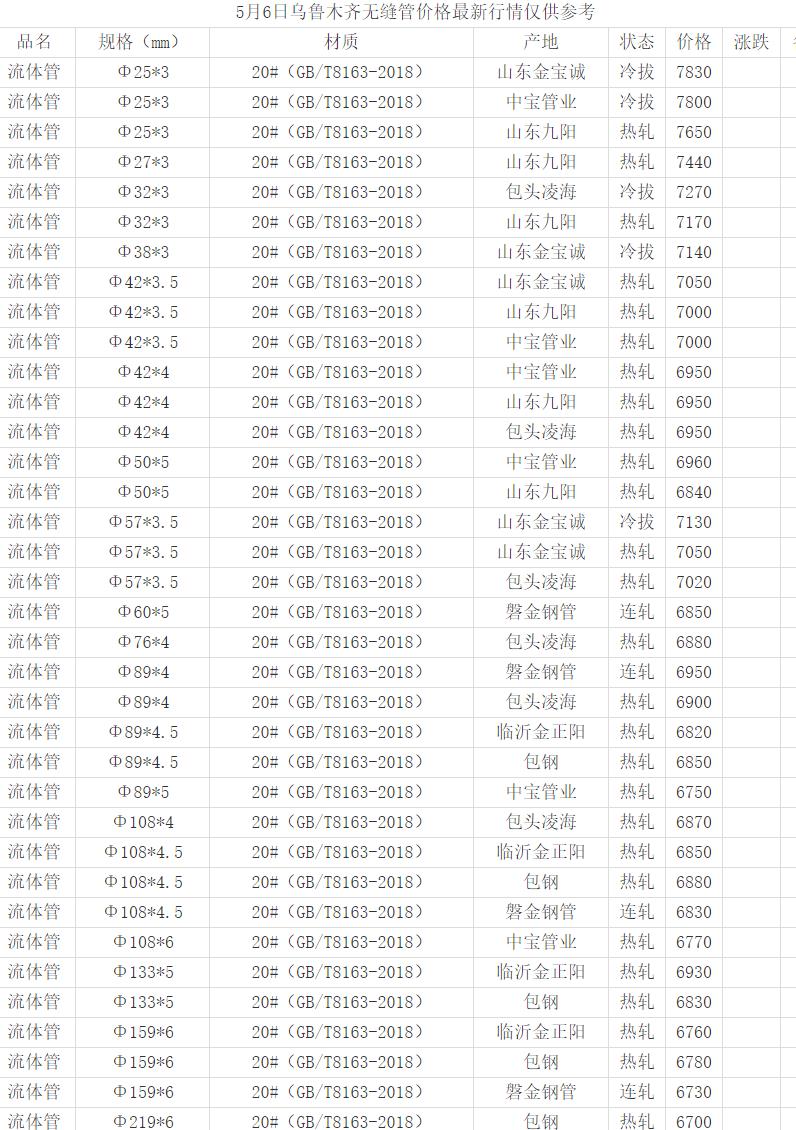 360截圖20220506152305995