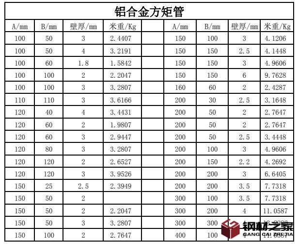 方管000