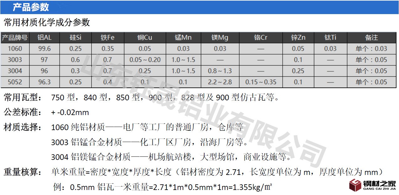產(chǎn)品參數(shù)_副本