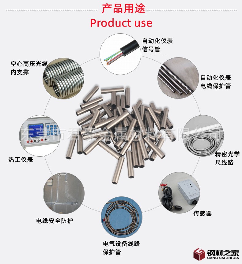 已更改 (1)