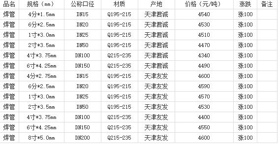360截圖20220801142111580