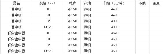 360截圖20220802180939426
