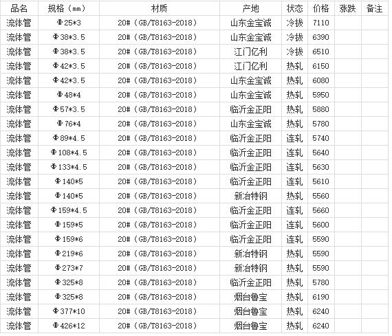 360截圖20220802182016142