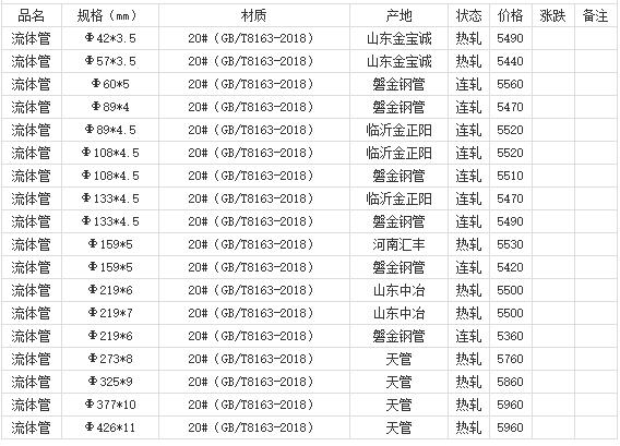 360截圖20220802182045765