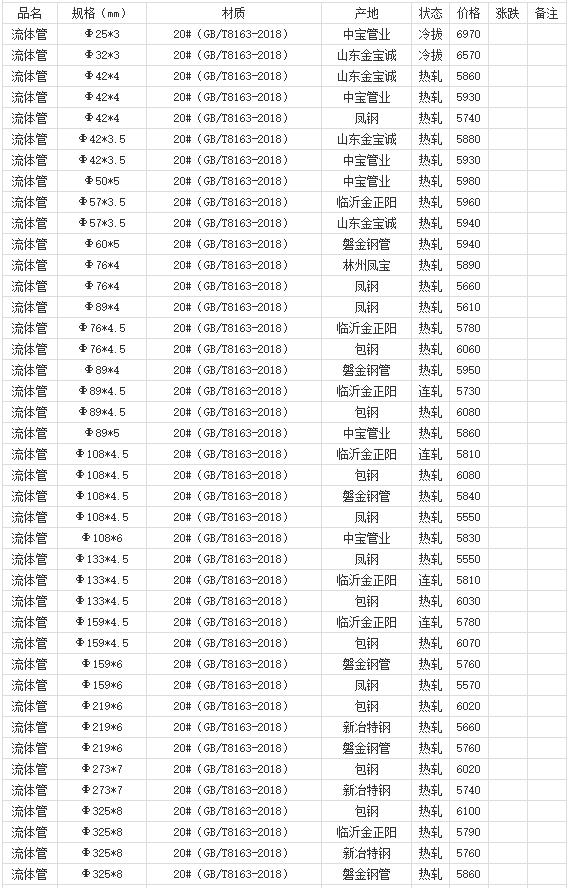 360截圖20220802182115975