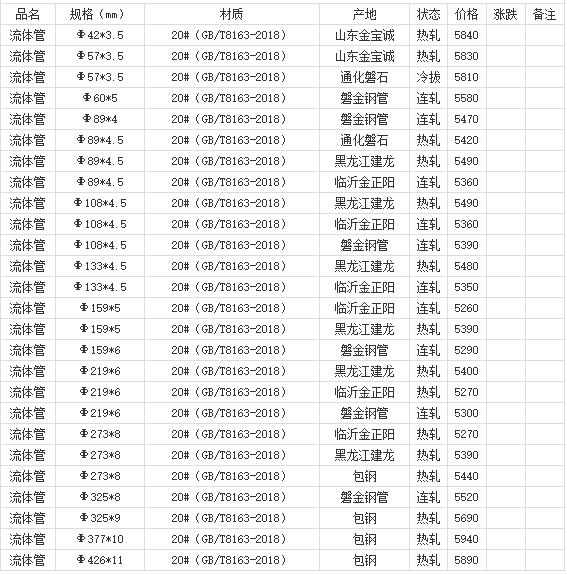 360截圖20220802182149758