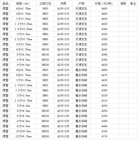 360截圖20220802182452901