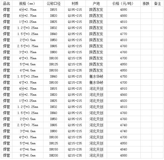 360截圖20220802182519464