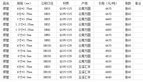 360截圖20220802182549798
