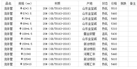 360截圖20220803180211348