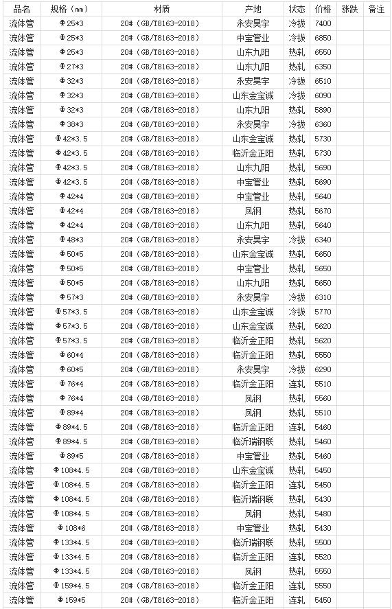 360截圖20220803180242163