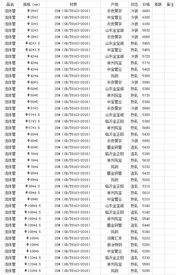 360截圖20220803180319667