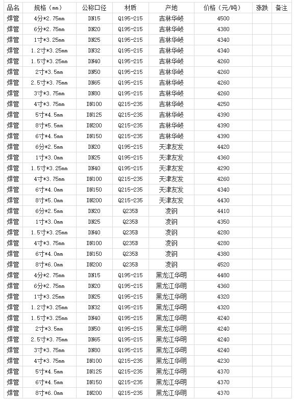 360截圖20220803180351819