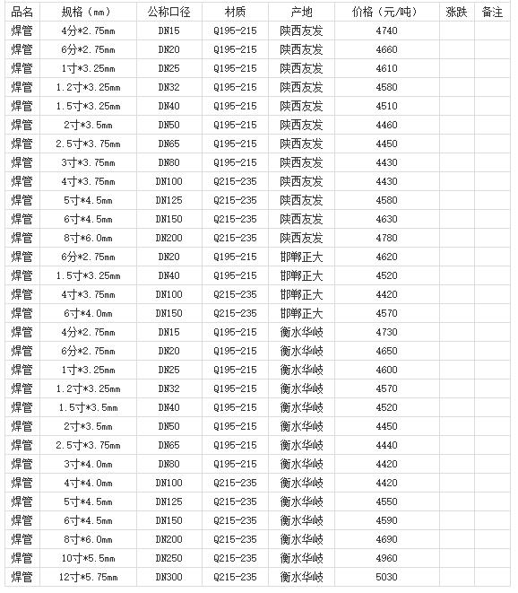 360截圖20220803180429253
